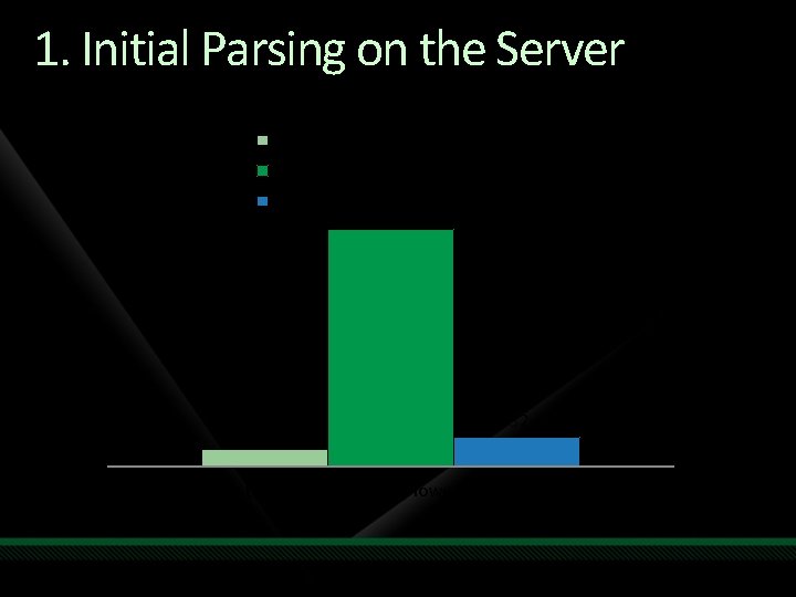 1. Initial Parsing on the Server Data passed as delimited string Data passed as 1. Initial Parsing on the Server Data passed as delimited string Data passed as