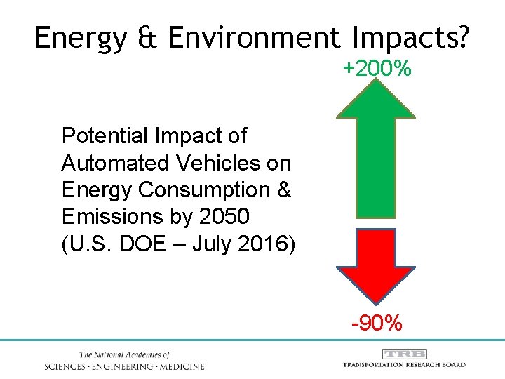 Energy & Environment Impacts? +200% Potential Impact of Automated Vehicles on Energy Consumption &