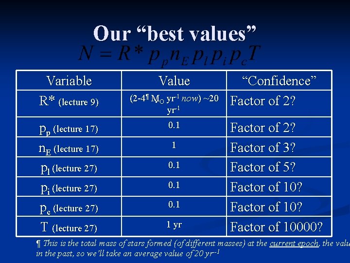 Our “best values” Variable R* (lecture 9) pp (lecture 17) n. E (lecture 17)