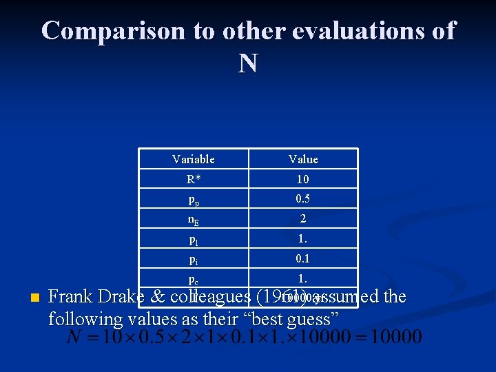 Comparison to other evaluations of N n Variable Value R* 10 pp 0. 5