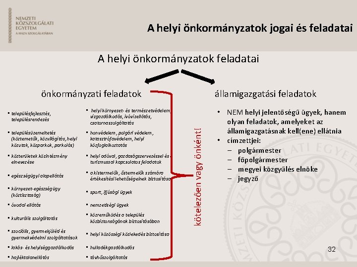 A helyi önkormányzatok jogai és feladatai A helyi önkormányzatok feladatai • településfejlesztés, településrendezés •