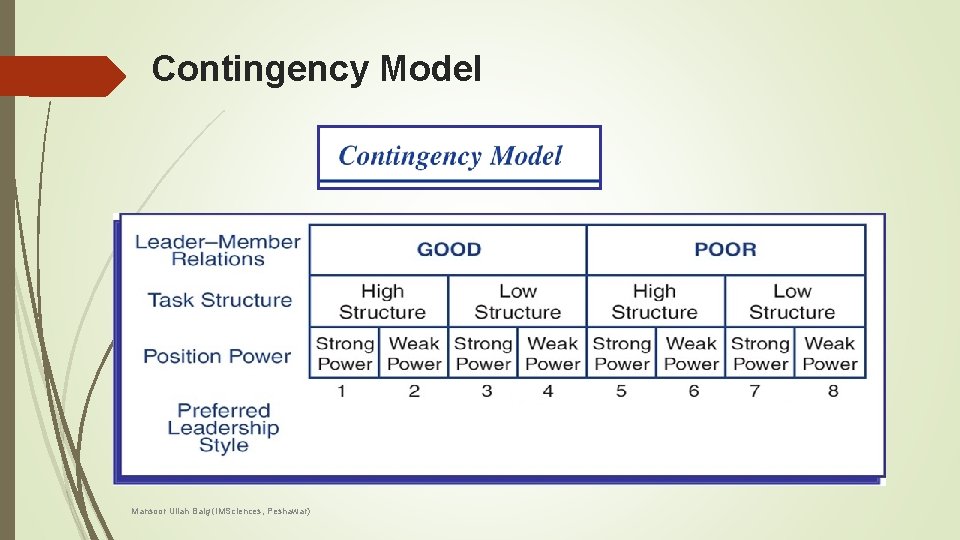 Contingency Model Mansoor Ullah Baig (IMSciences, Peshawar) 