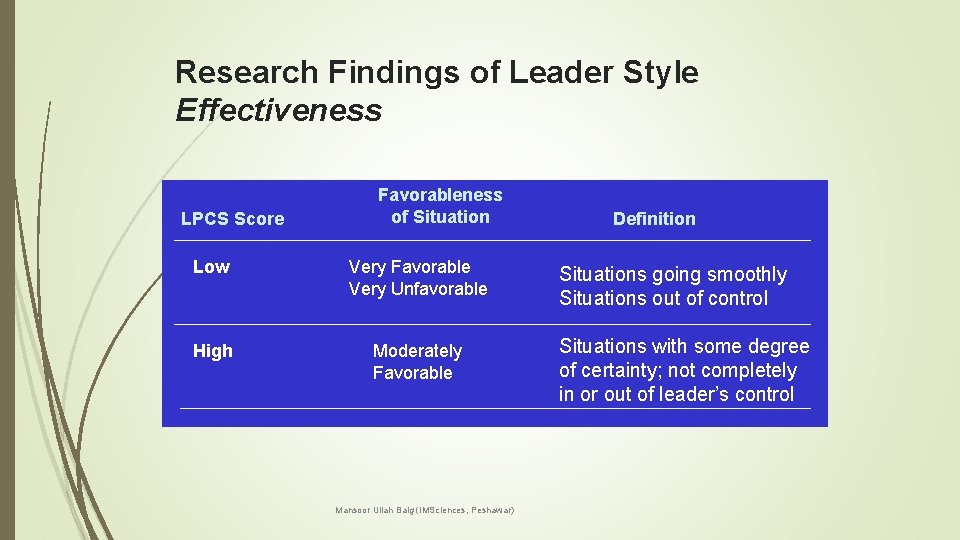 Research Findings of Leader Style Effectiveness LPCS Score Favorableness of Situation Low Very Favorable