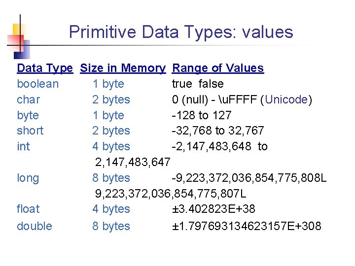 Primitive Data Types: values Data Type Size in Memory Range of Values boolean 1