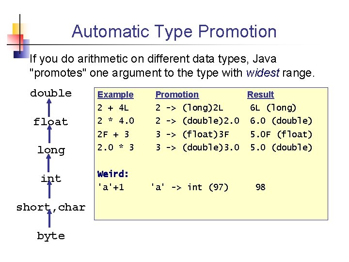 Automatic Type Promotion If you do arithmetic on different data types, Java "promotes" one