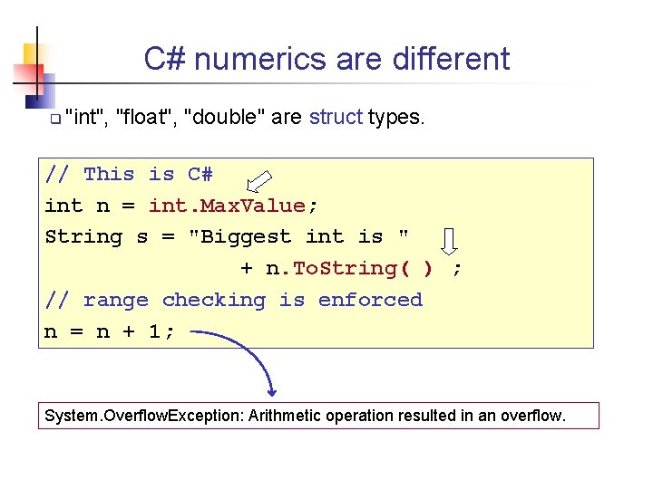 C# numerics are different "int", "float", "double" are struct types. // This is C#