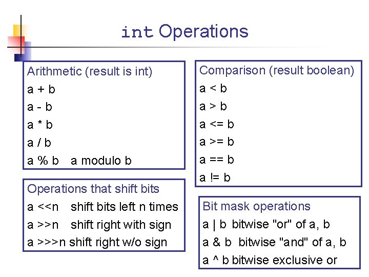 int Operations Arithmetic (result is int) a+b a-b a*b a/b a % b a