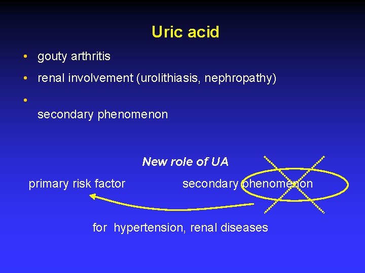 Uric acid • gouty arthritis • renal involvement (urolithiasis, nephropathy) • secondary phenomenon New