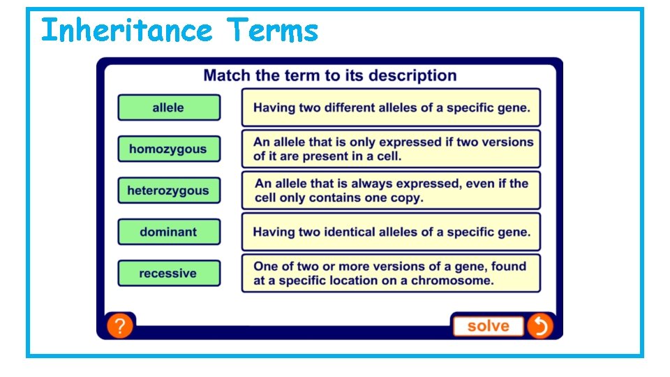 Inheritance Terms Inheritance Terms