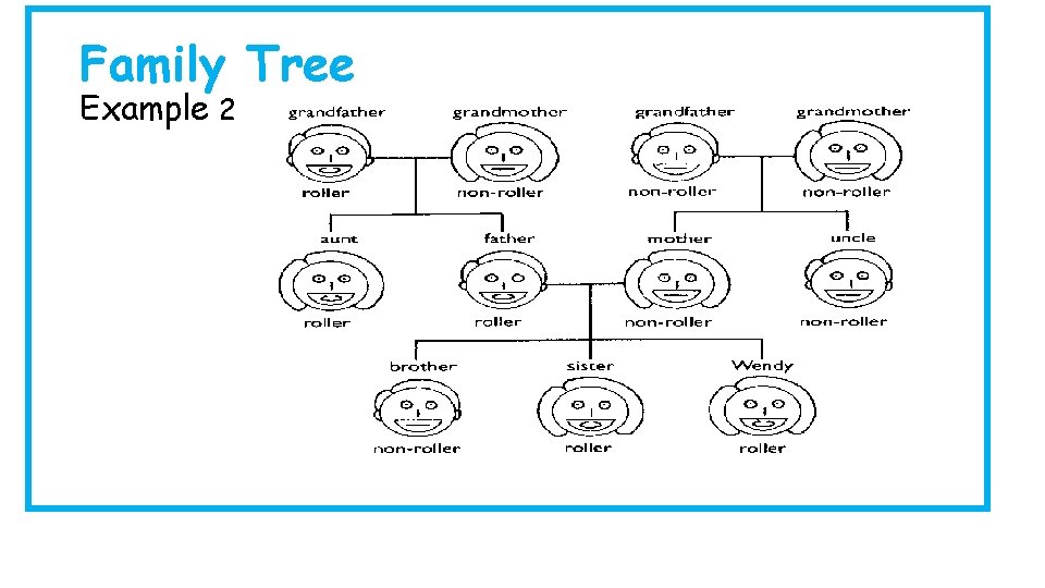 Family Tree Example 2 Family Tree Example 2