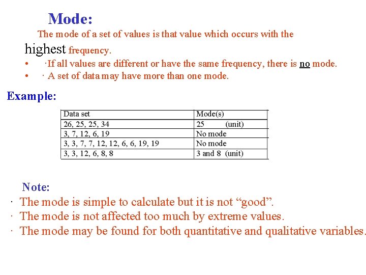 Mode: The mode of a set of values is that value which occurs with