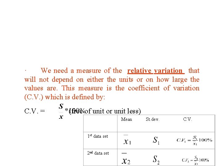 · We need a measure of the relative variation that will not depend on
