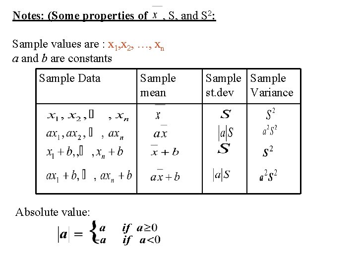 Notes: (Some properties of , S, and S 2: Sample values are : x