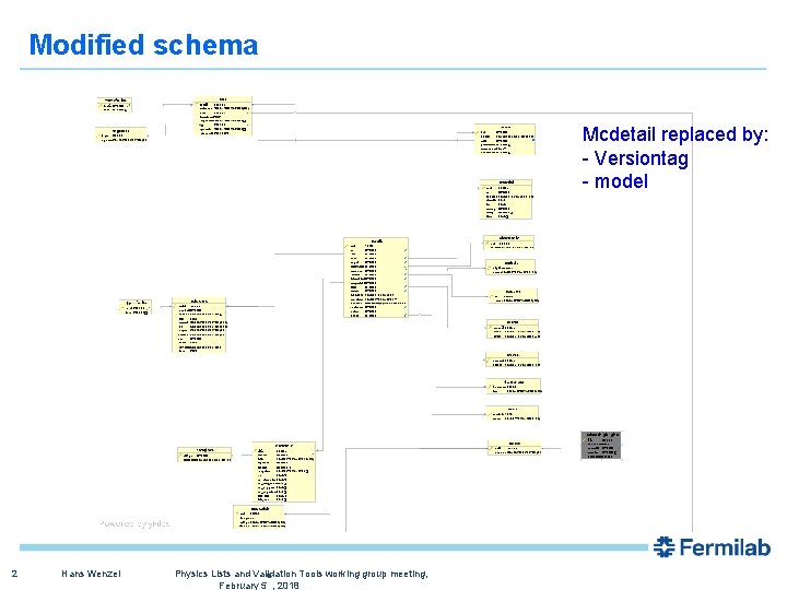 Modified schema Mcdetail replaced by: - Versiontag - model 2 Hans Wenzel Physics Lists