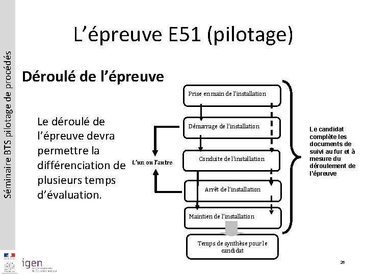 Séminaire BTS pilotage de procédés L’épreuve E 51 (pilotage) Déroulé de l’épreuve Prise en