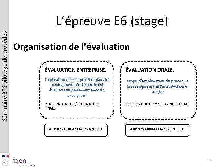 Séminaire BTS pilotage de procédés L’épreuve E 6 (stage) Organisation de l’évaluation ÉVALUATION ENTREPRISE.