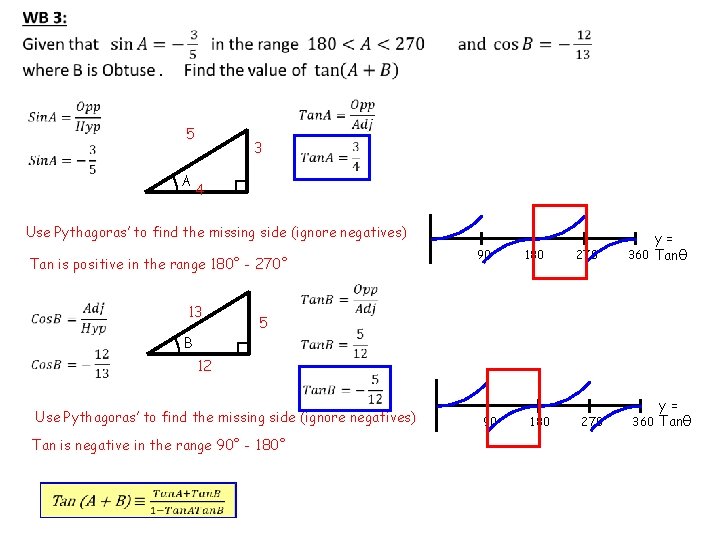 5 A 3 4 Use Pythagoras’ to find the missing side (ignore negatives) Tan