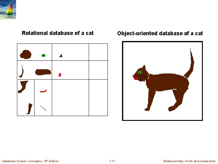 Relational database of a cat Database System Concepts - 6 th Edition Object-oriented database