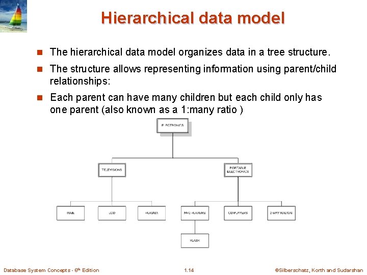Hierarchical data model n The hierarchical data model organizes data in a tree structure.