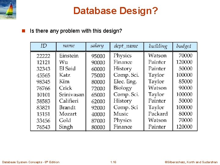 Database Design? n Is there any problem with this design? Database System Concepts -