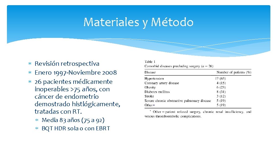 Materiales y Método Revisión retrospectiva Enero 1997 -Noviembre 2008 26 pacientes médicamente inoperables >75