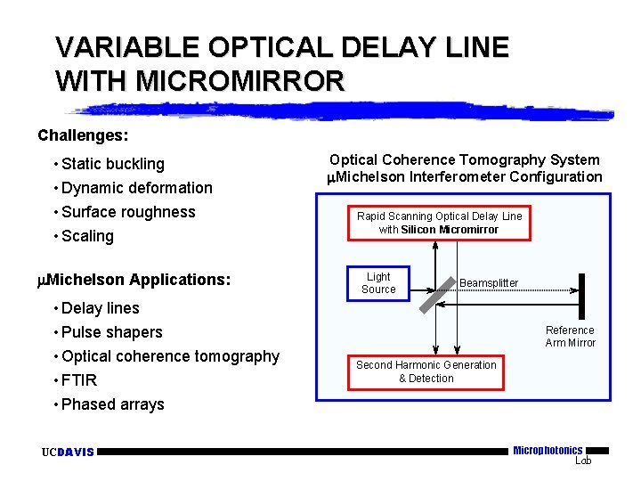 VARIABLE OPTICAL DELAY LINE WITH MICROMIRROR Challenges: • Static buckling • Dynamic deformation •