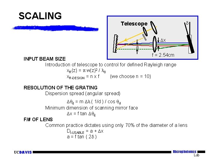 SCALING d Telescope Dx a f = 2. 54 cm INPUT BEAM SIZE Introduction