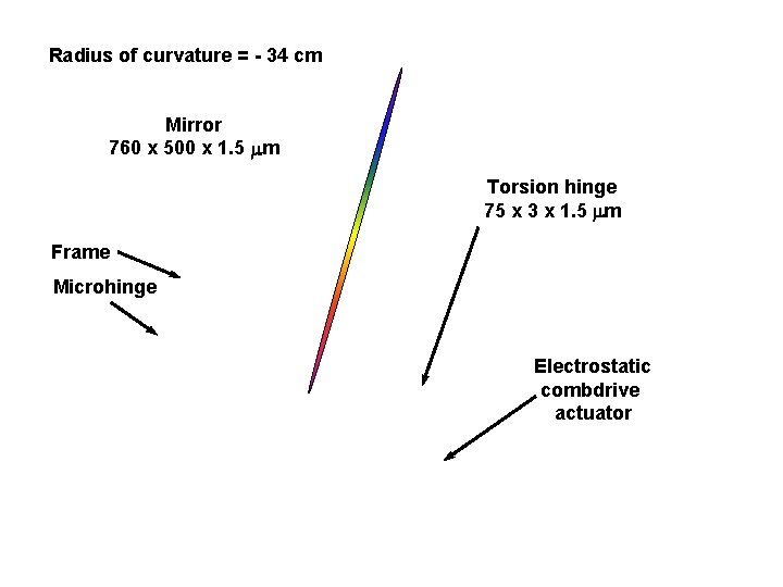 Radius of curvature = - 34 cm Mirror 760 x 500 x 1. 5