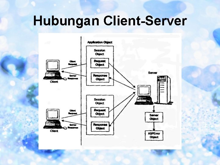 Hubungan Client-Server 