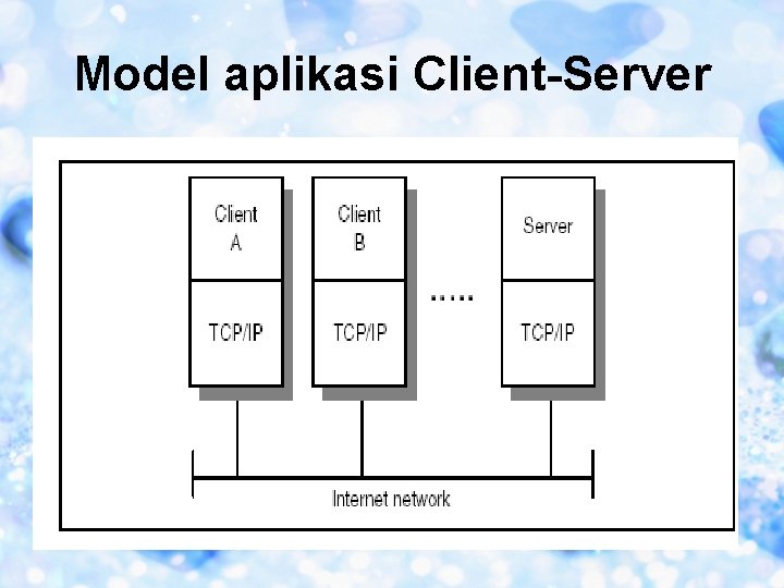 Model aplikasi Client-Server 