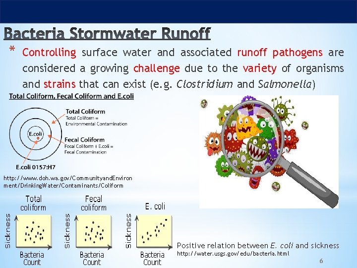 * Controlling surface water and associated runoff pathogens are considered a growing challenge due
