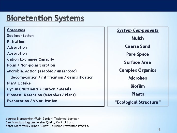 Processes Sedimentation Filtration System Components Mulch Adsorption Coarse Sand Absorption Pore Space Cation Exchange