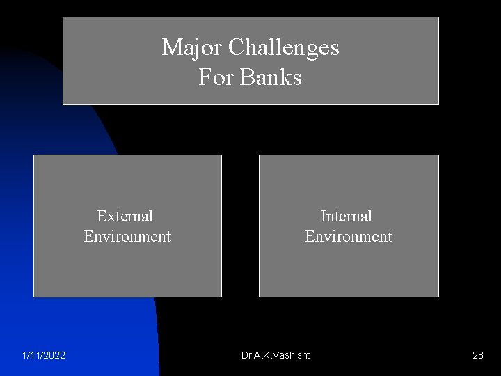 Major Challenges For Banks External Environment 1/11/2022 Internal Environment Dr. A. K. Vashisht 28