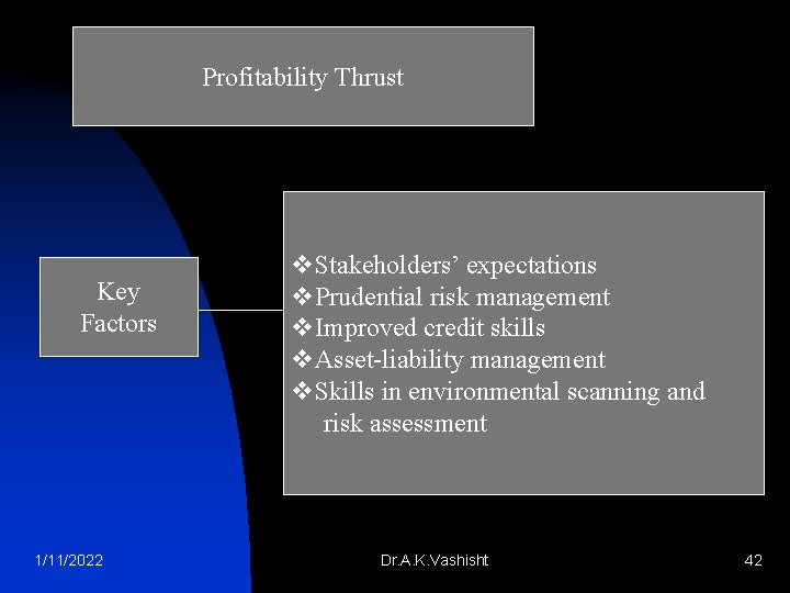 Profitability Thrust Key Factors 1/11/2022 v. Stakeholders’ expectations v. Prudential risk management v. Improved