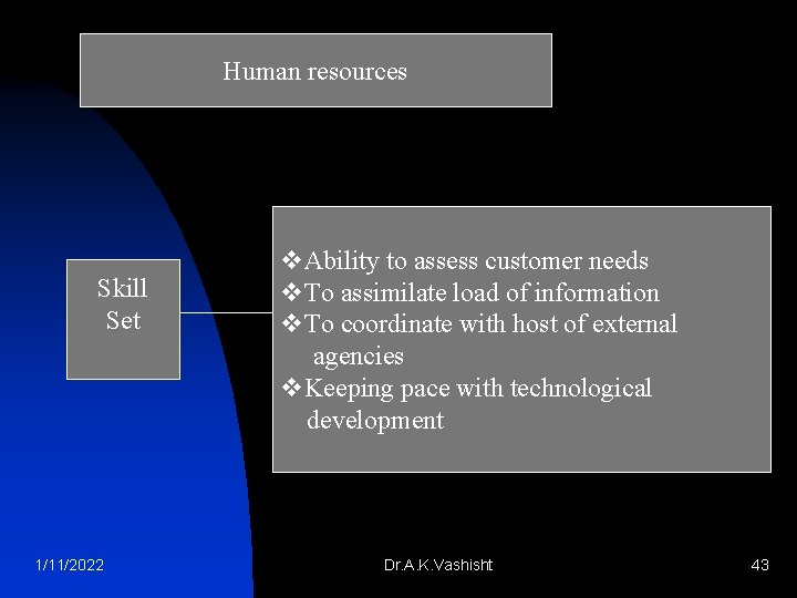 Human resources Skill Set 1/11/2022 v. Ability to assess customer needs v. To assimilate