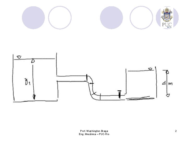 Prof. Washington Braga Eng. Mecânica – PUC-Rio 2 