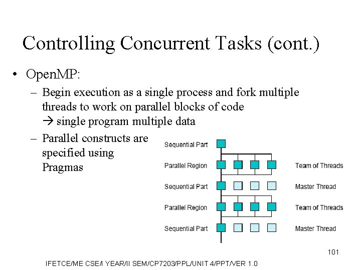 Controlling Concurrent Tasks (cont. ) • Open. MP: – Begin execution as a single