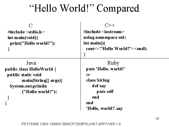 “Hello World!” Compared C #include <stdio. h> int main(void){ print("Hello world!"); } Java public