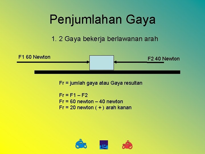 Penjumlahan Gaya 1. 2 Gaya bekerja berlawanan arah F 1 60 Newton F 2