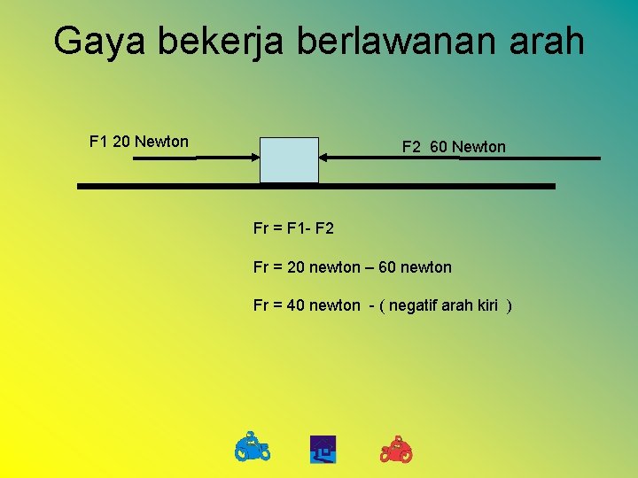 Gaya bekerja berlawanan arah F 1 20 Newton F 2 60 Newton Fr =