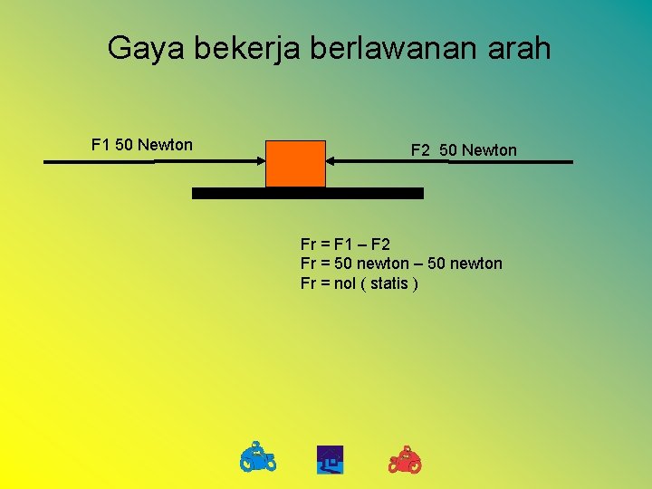 Gaya bekerja berlawanan arah F 1 50 Newton F 2 50 Newton Fr =