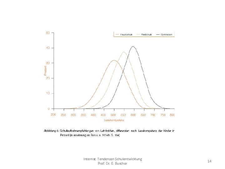 Internat. Tendenzen Schulentwicklung Prof. Dr. E. Buschor 14 