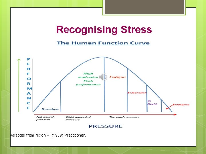 Recognising Stress Adapted from Nixon P. (1979) Practitioner. 