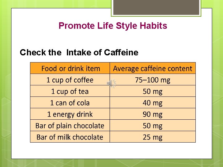 Promote Life Style Habits Check the Intake of Caffeine 