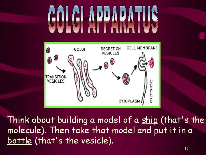 Think about building a model of a ship (that's the molecule). Then take that