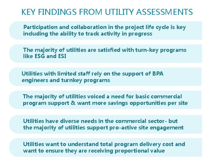 KEY FINDINGS FROM UTILITY ASSESSMENTS Participation and collaboration in the project life cycle is