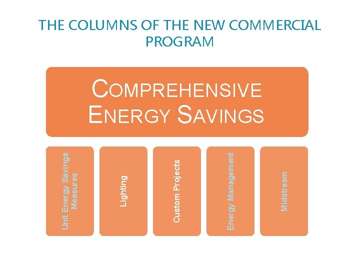 Midstream Energy Management Custom Projects Lighting Unit Energy Savings Measures THE COLUMNS OF THE