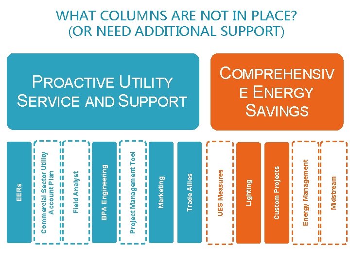 Midstream Energy Management Custom Projects Lighting PROACTIVE UTILITY SERVICE AND SUPPORT UES Measures Trade