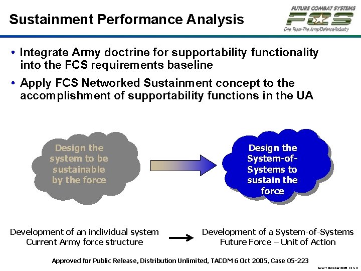 Sustainment Performance Analysis • Integrate Army doctrine for supportability functionality into the FCS requirements
