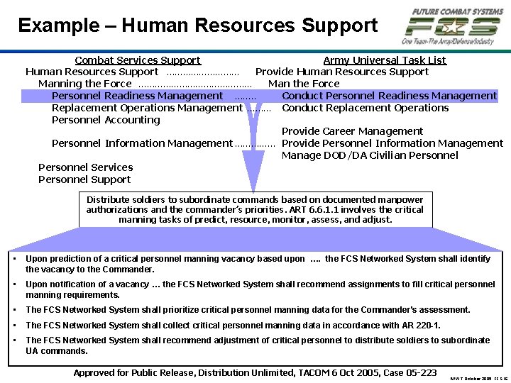 Example – Human Resources Support Army Universal Task List Combat Services Support Provide Human